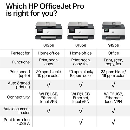 HP OfficeJet Pro 8125e Wireless All-in-One Color Inkjet Printer, Print, scan, Copy, ADF, Duplex Printing Best-for-Home Office, 3 Month Instant Ink Trial Included, AI-Enabled (405T6A) - Image 8